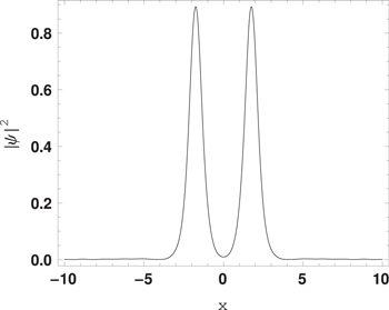 Interwires polar soliton molecules in a biwire system - IOPscience