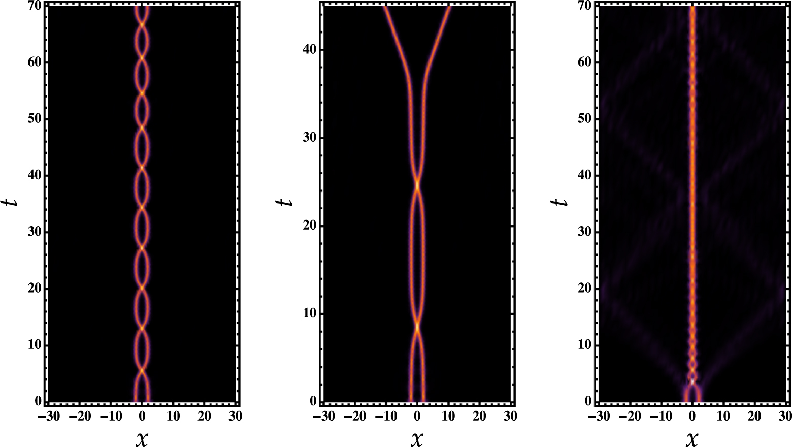 Interwires polar soliton molecules in a biwire system - IOPscience
