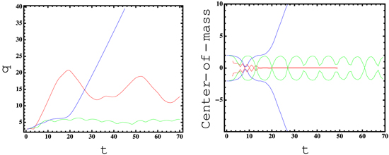 Interwires polar soliton molecules in a biwire system - IOPscience