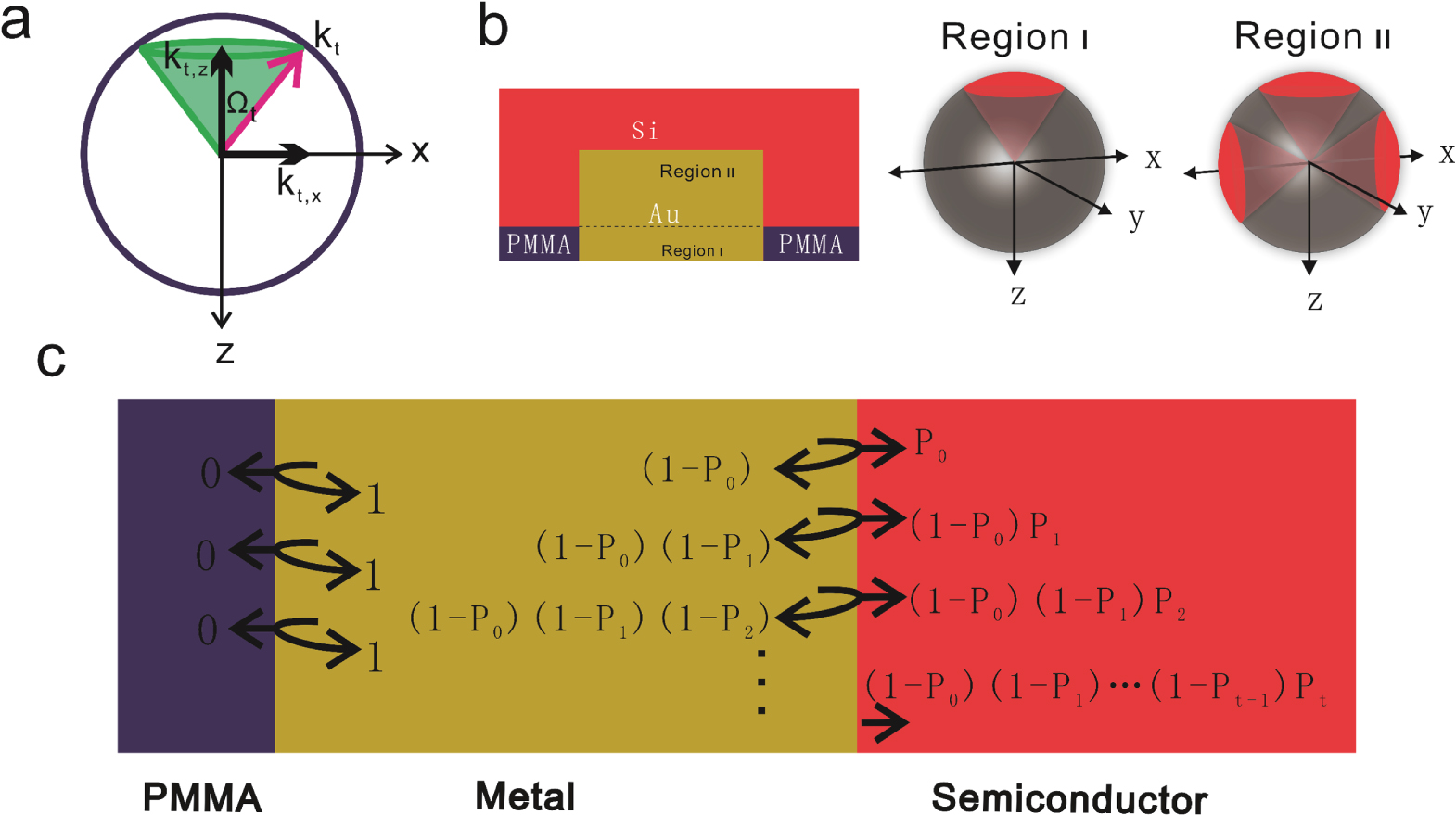 Circularly polarized light detector based on 2D embedded chiral ...