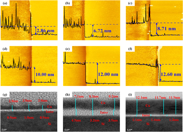 Characterization of dielectric function for metallic thin films based ...