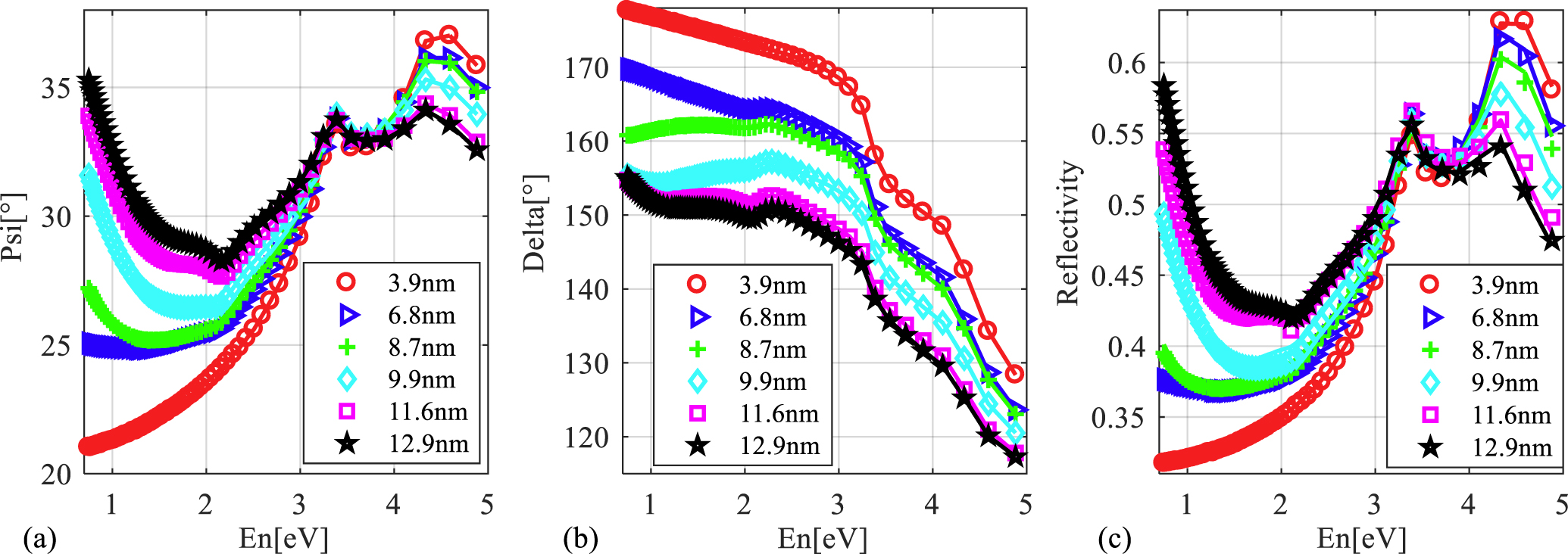 Characterization of dielectric function for metallic thin films based ...