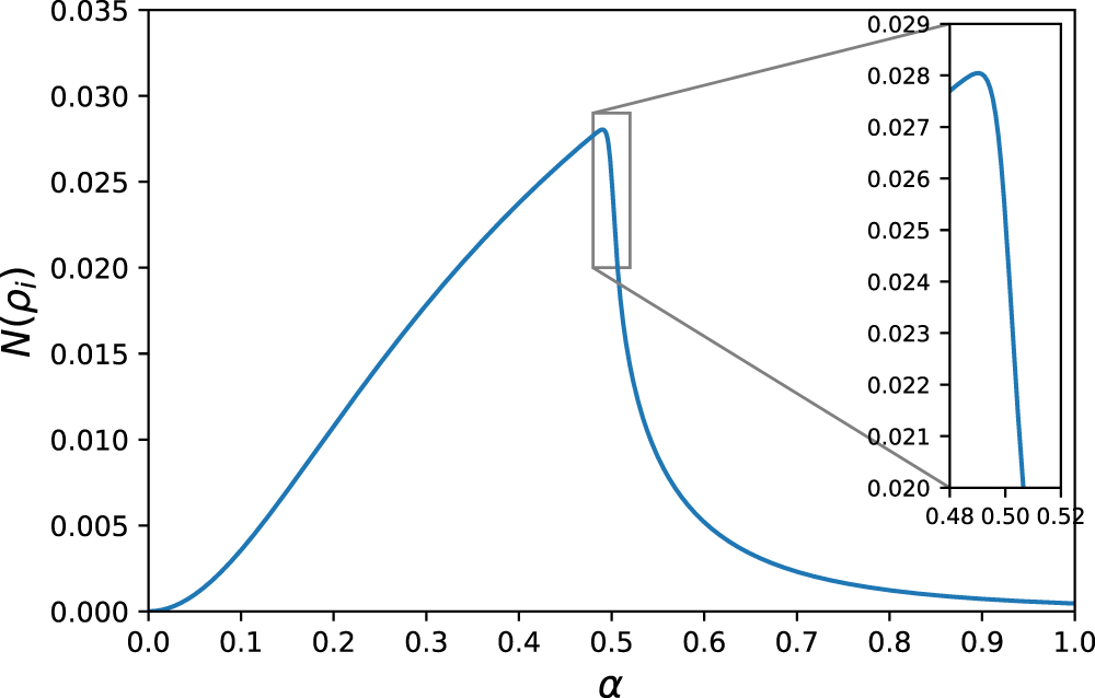 Spin nonclassicality and quantum phase transition in the XY spin model ...