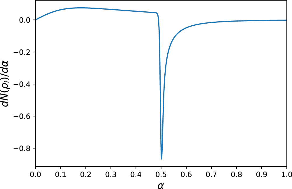 Spin nonclassicality and quantum phase transition in the XY spin model ...