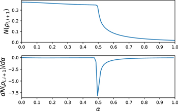 Spin nonclassicality and quantum phase transition in the XY spin model ...