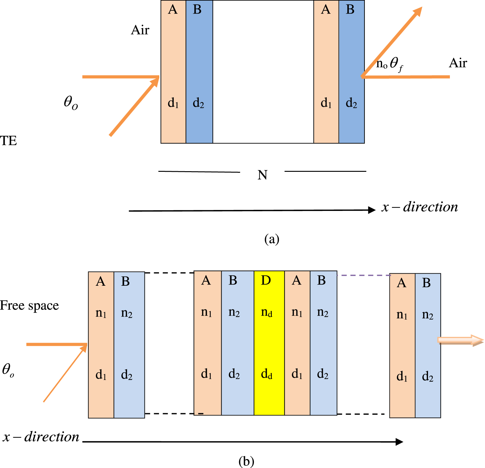 A defective one-dimensional superconducting photonic crystal design for ...