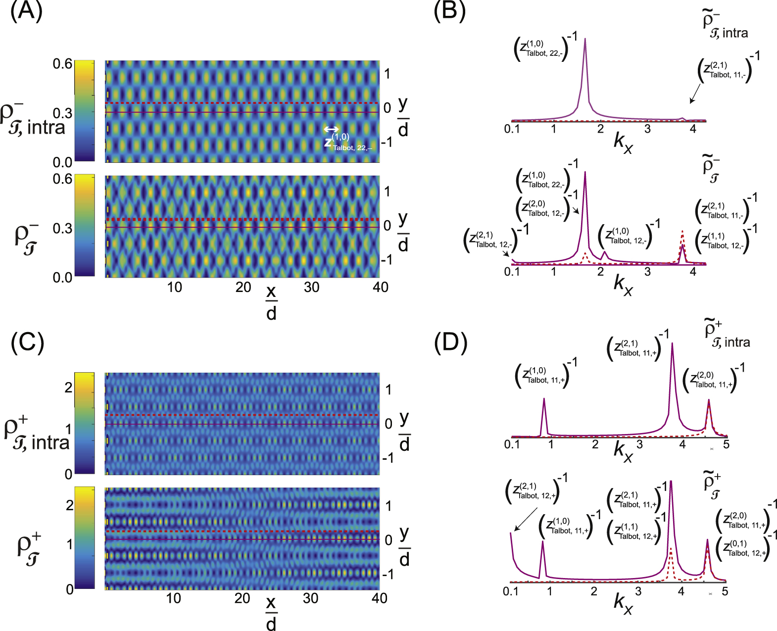 Talbot Formula Example The Talbot effect in a two-dimensional system with Rashba spin–orbit ...