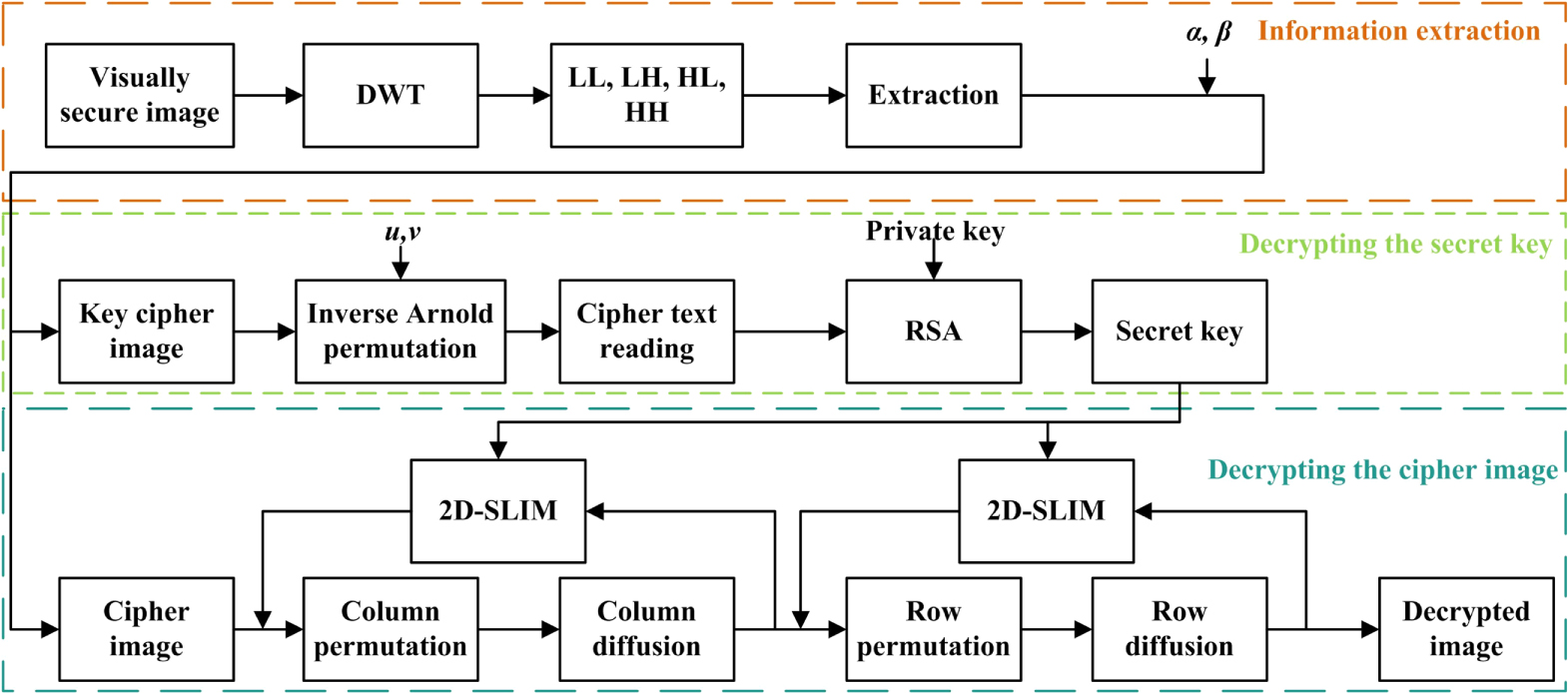 A visually secure asymmetric image encryption scheme based on RSA ...