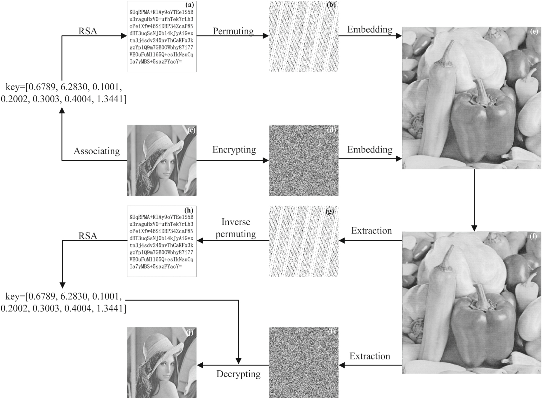 A visually secure asymmetric image encryption scheme based on RSA ...