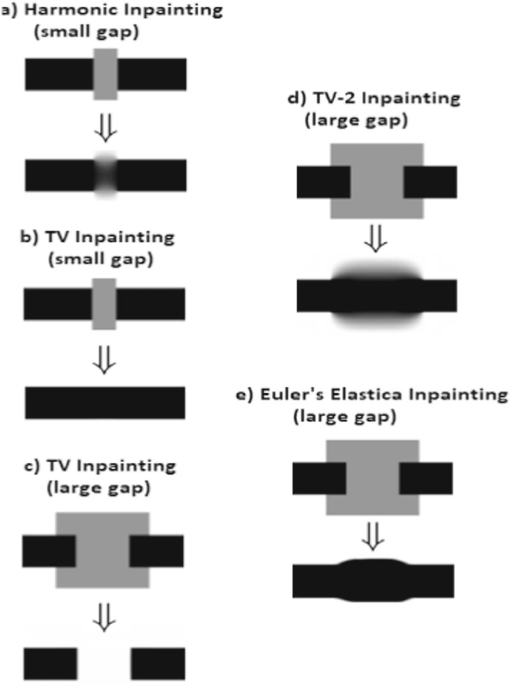 Structural inpainting techniques using equations of engineering physics ...