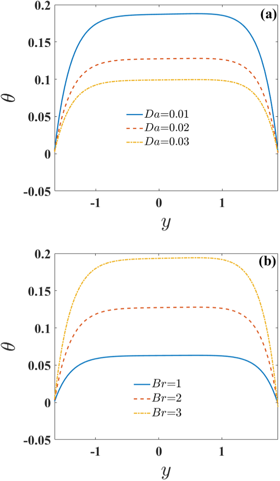 Heat and mass transfer analysis of MHD peristaltic flow through a ...