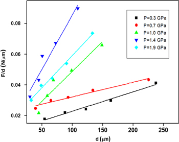 Effect of pelletization pressure on the physical and mechanical ...