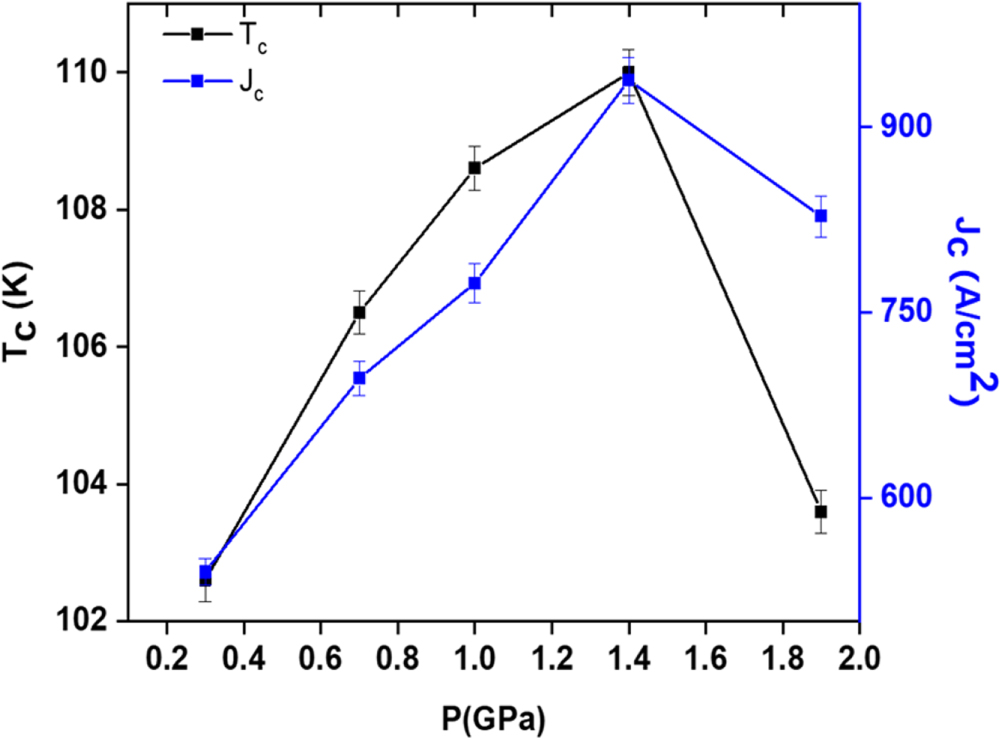 Effect of pelletization pressure on the physical and mechanical ...