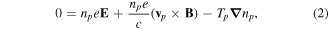 Equation (2)