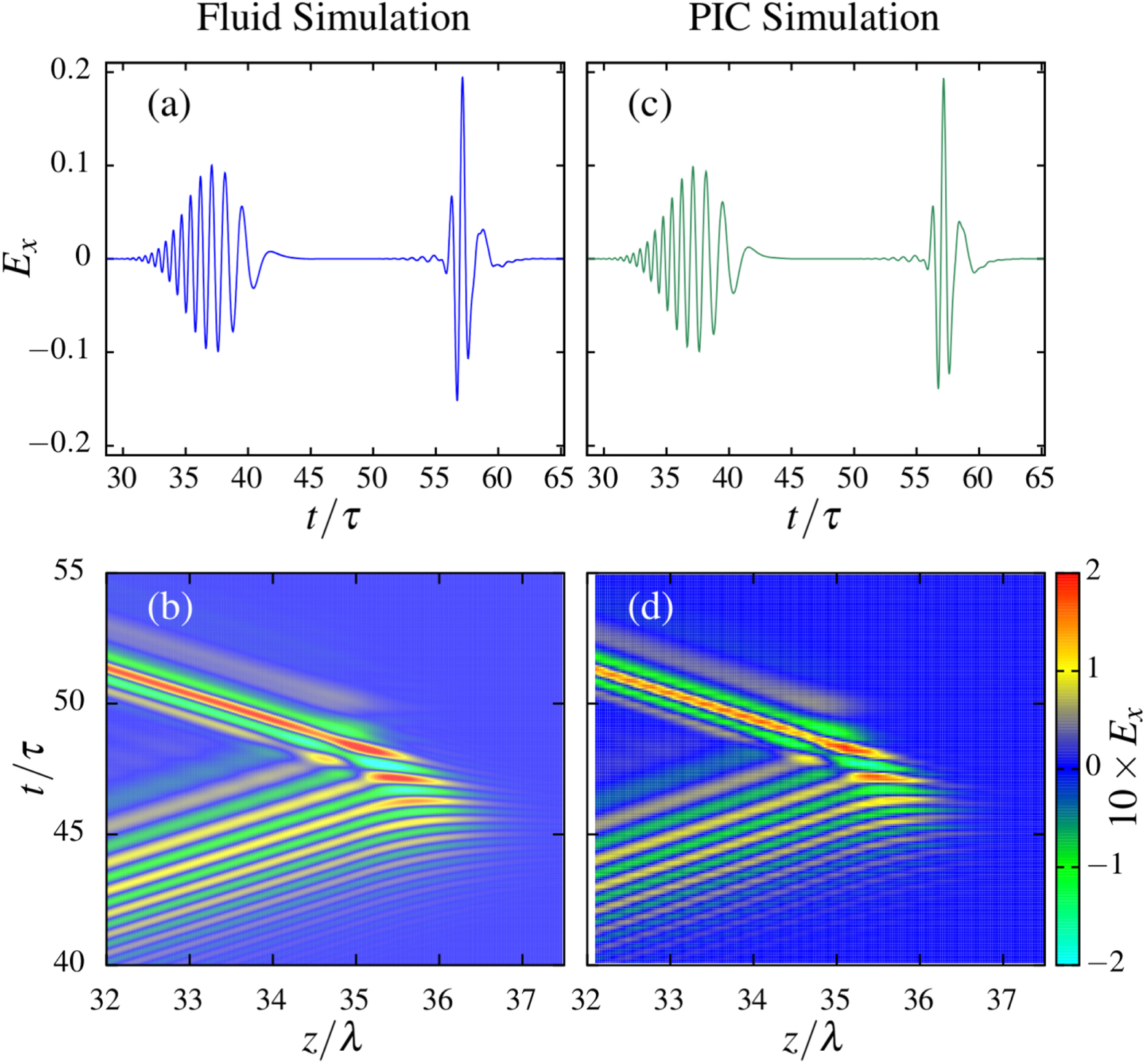 Reflection of chirped laser from plasma and its application to ...