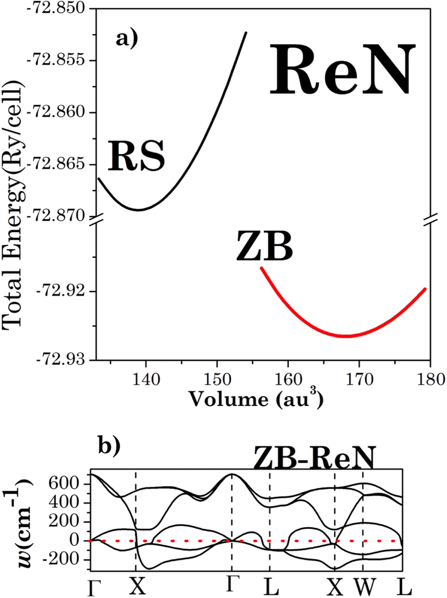 Ren Rdc Pressure Extreme incompressibility and hardness of Re-N system - IOPscience