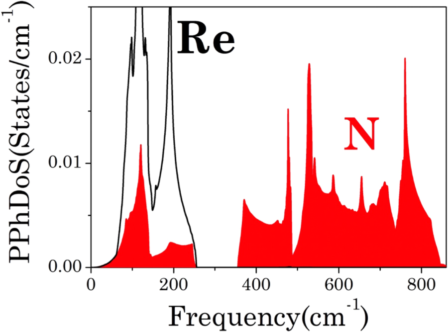 Ren Rdc Pressure Extreme incompressibility and hardness of Re-N system - IOPscience