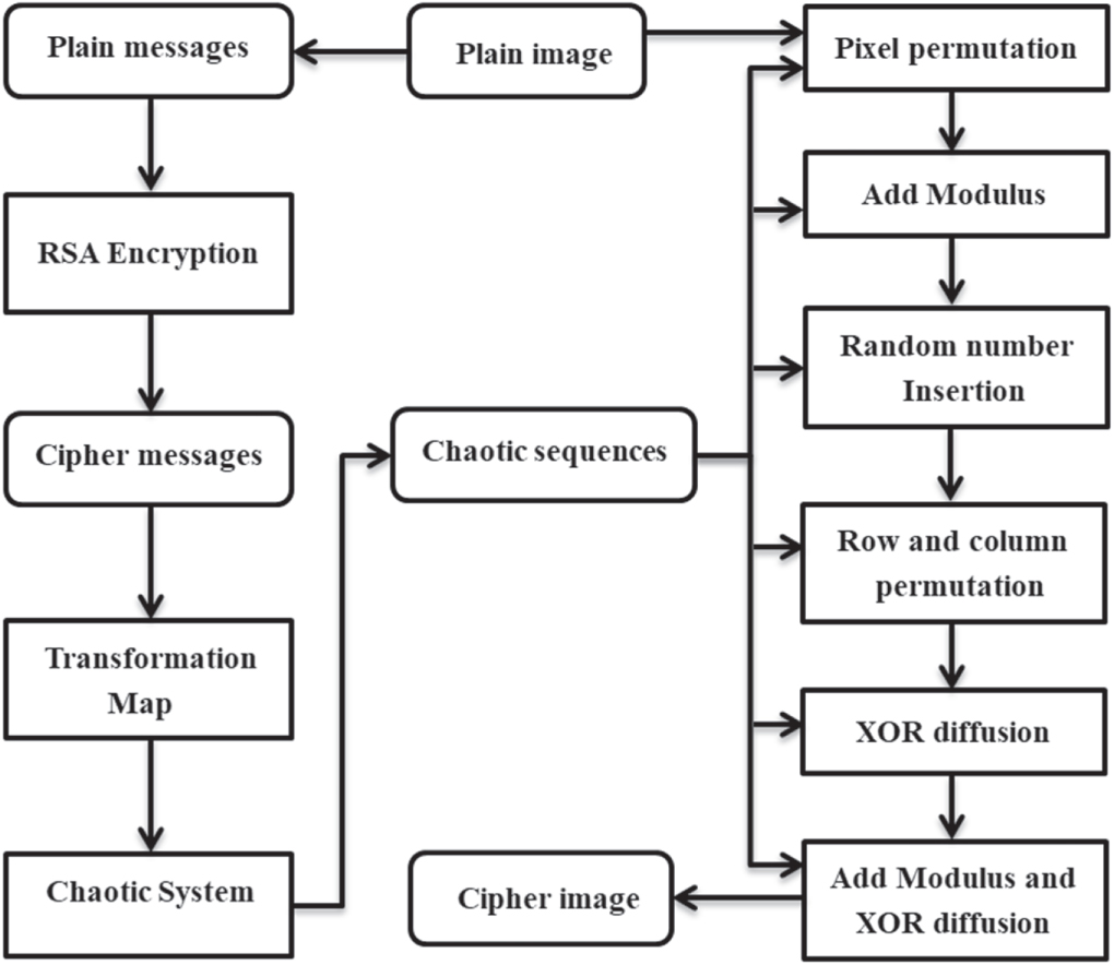 Public key image encryption algorithm based on pixel information and ...