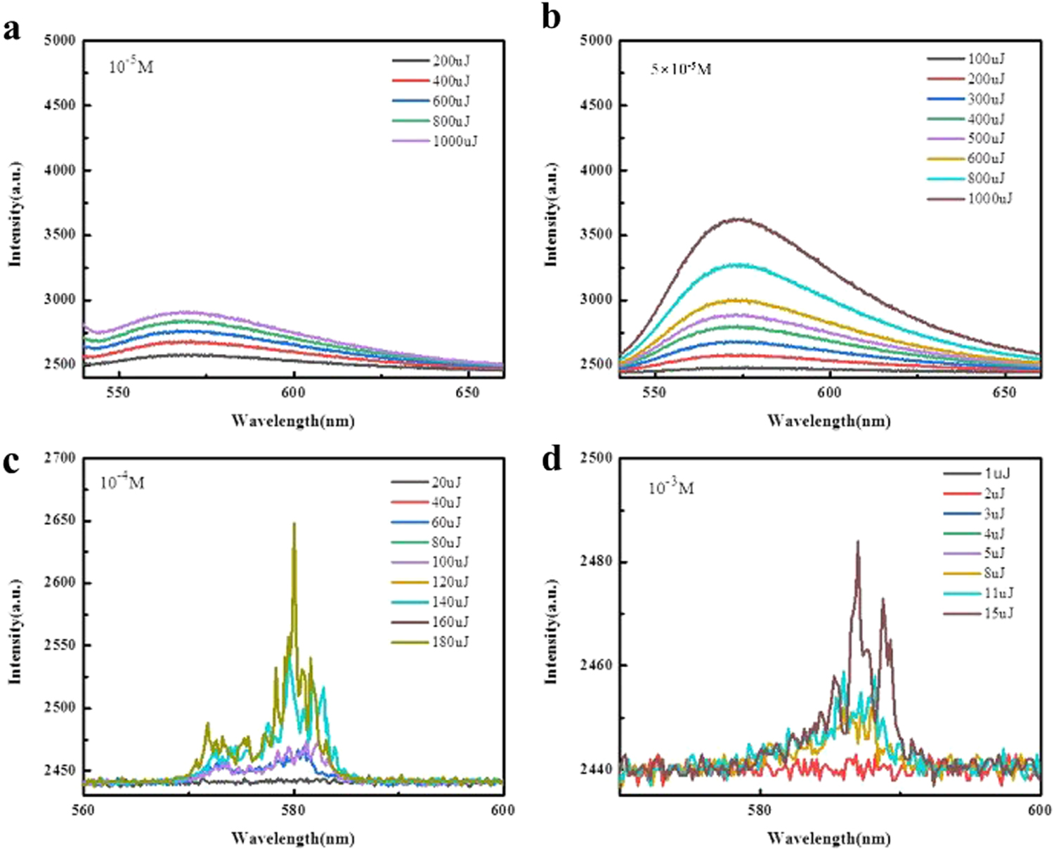 Random Lasing Fiber Random lasing from hybrid optical fiber composed of polymer cladding ...