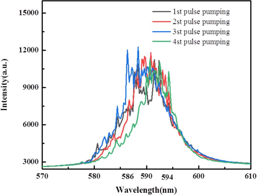 Random Lasing Fiber Random lasing from hybrid optical fiber composed of polymer cladding ...