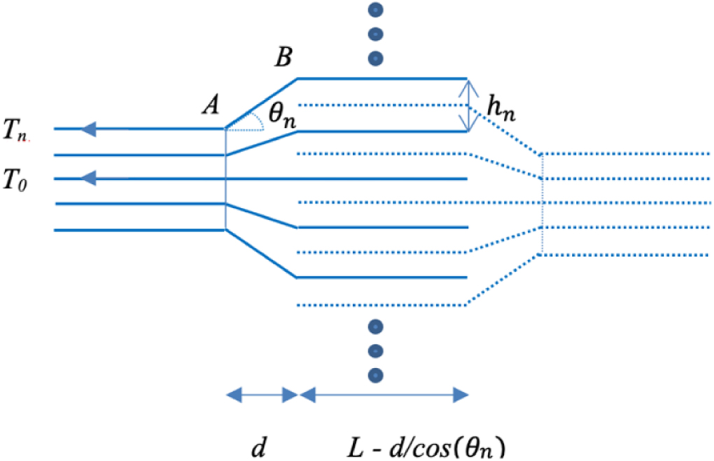 Geometrical friction amplification model for interleaved systems ...