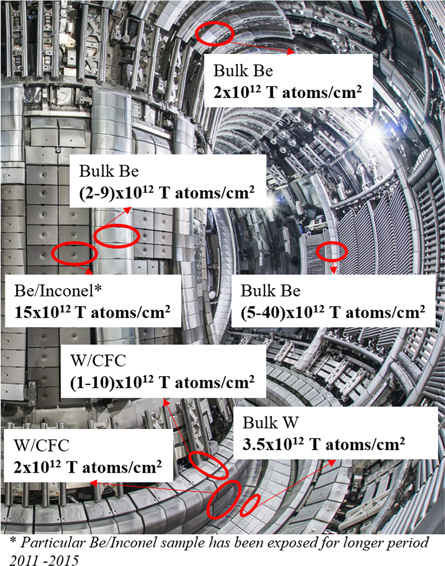 Tritium in plasma-facing components of JET with the ITER-Like-Wall ...