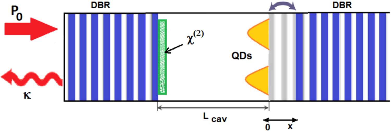 Photon blockade in a coupled double quantum dot—nonlinear ...