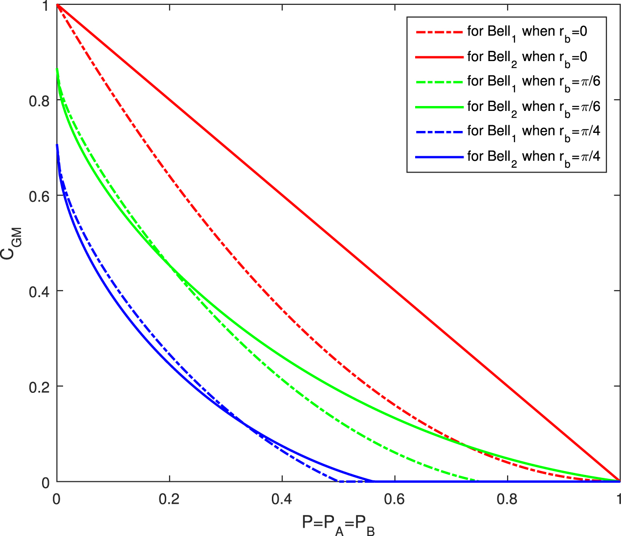 Robustness of multipartite entangled states for fermionic systems under ...