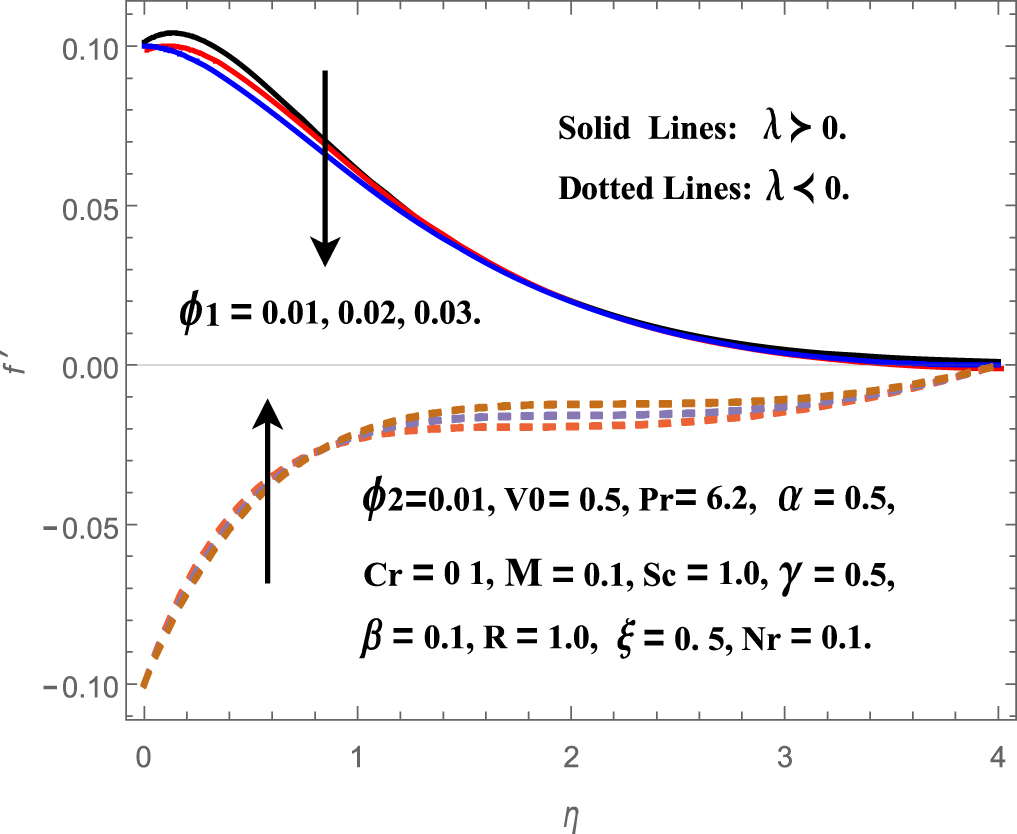 Effect of Cattaneo – Christov heat flux on heat and mass transfer ...