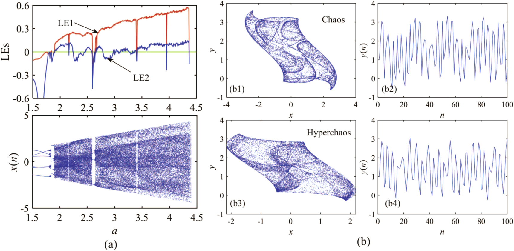 Hyperchaotic Hyperchaotic maps of a discrete memristor coupled to trigonometric ...