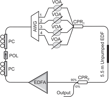 A single-mode erbium laser with switchable single- and dual-wavelength ...