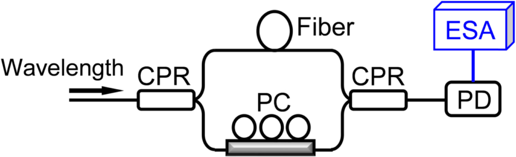 A single-mode erbium laser with switchable single- and dual-wavelength ...