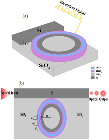 Design of low power silicon electro optic modulators based on hybrid ...