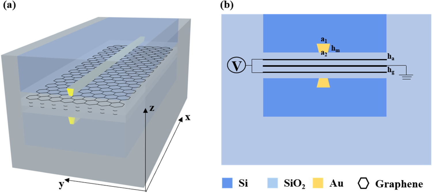 Terahertz graphene modulator based on hybrid plasmonic waveguide ...