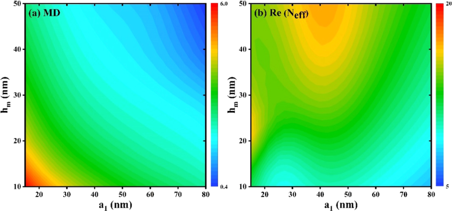 Terahertz graphene modulator based on hybrid plasmonic waveguide ...