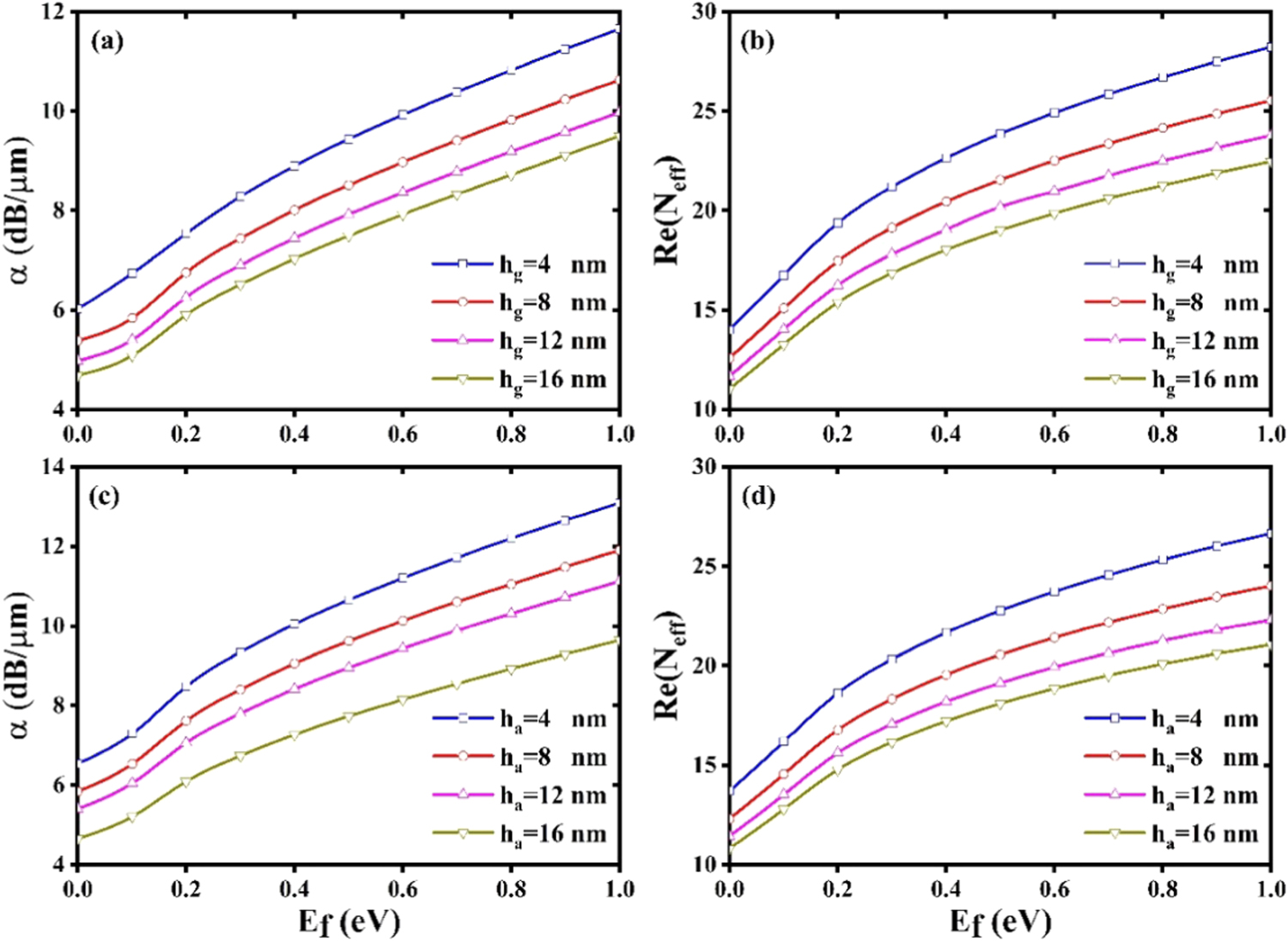 Terahertz graphene modulator based on hybrid plasmonic waveguide ...
