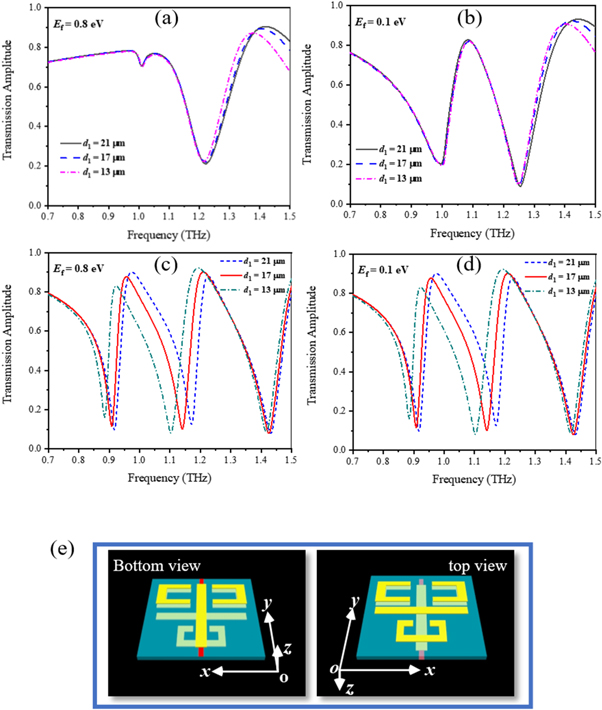 Tunable polarization comb based on the electromagnetically induced ...
