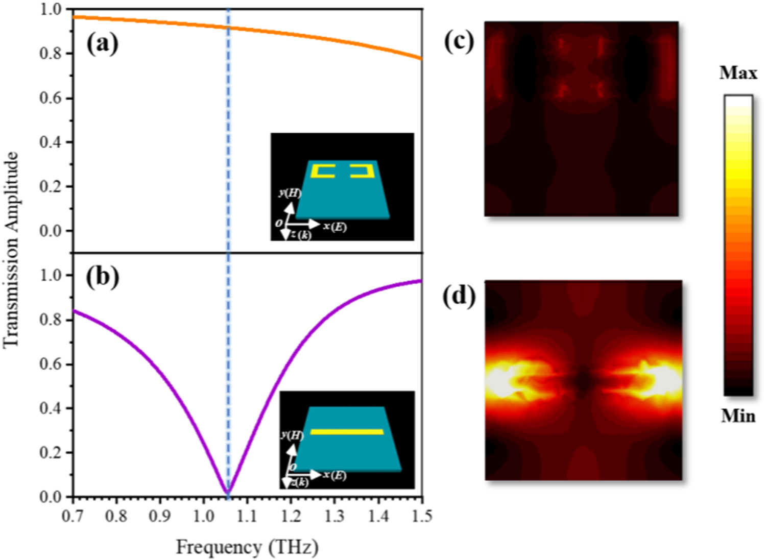 Tunable polarization comb based on the electromagnetically induced ...