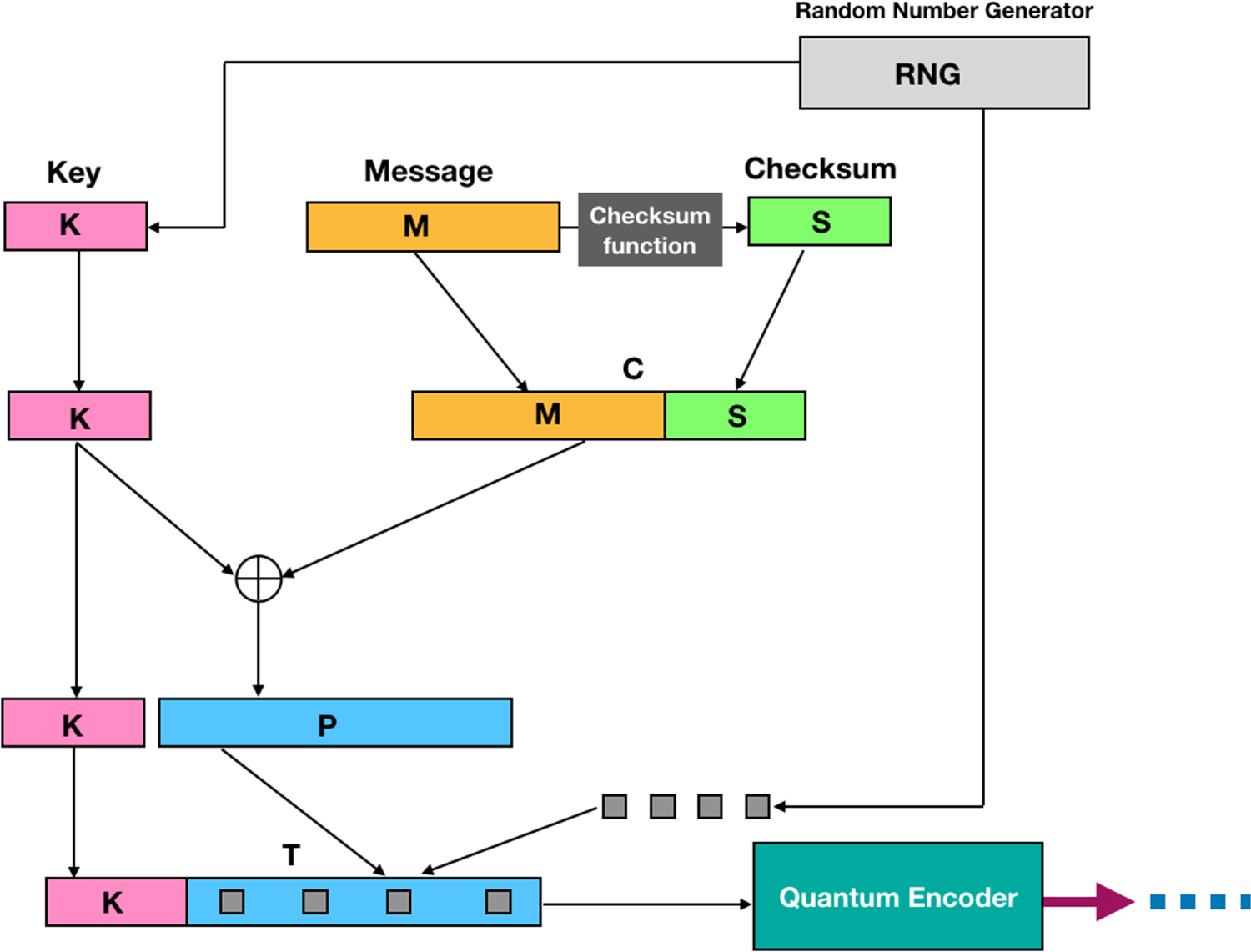 Deterministic secure quantum communication with and without ...