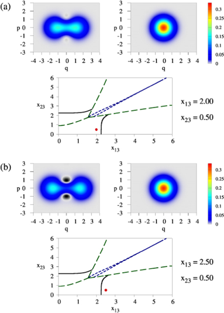 Quantum phase diagrams of matter-field Hamiltonians II: Wigner function ...