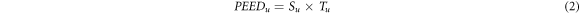 Equation (2)