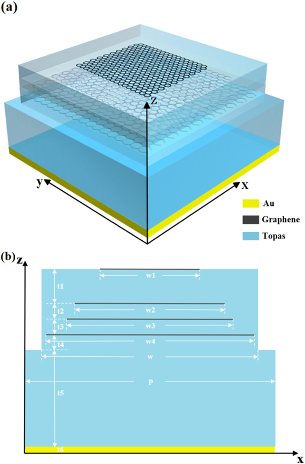 A high-performance broadband terahertz absorber based on multilayer ...