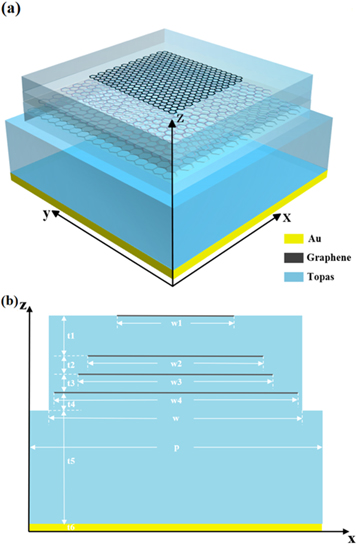A high-performance broadband terahertz absorber based on multilayer ...