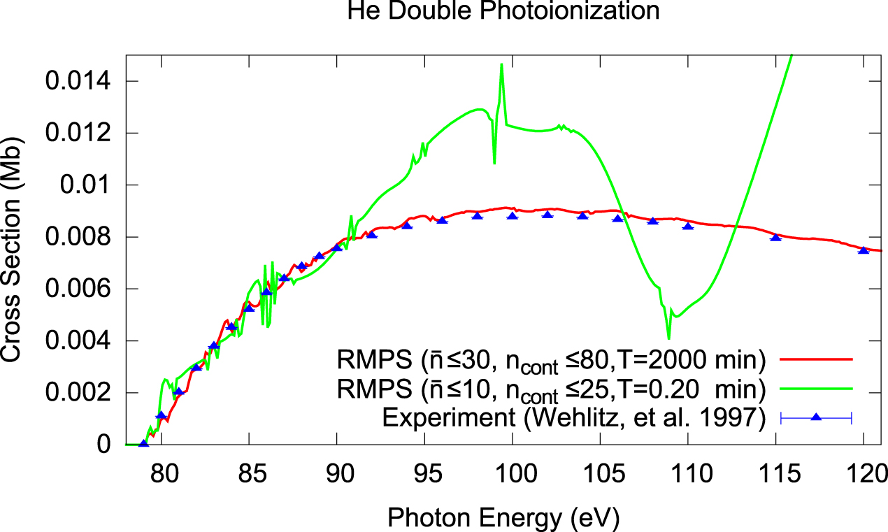 Double photoionization of atomic oxygen: Feshbach resonances in