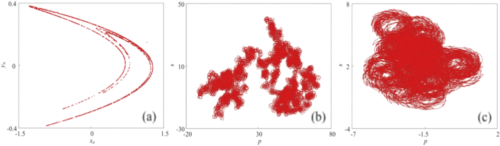 A color image encryption algorithm based on an improved Hénon map ...
