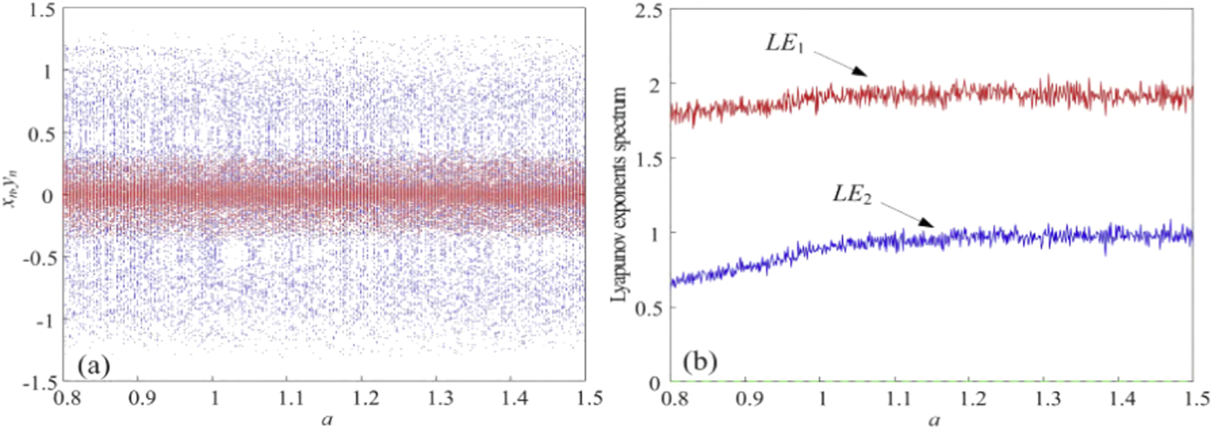 A color image encryption algorithm based on an improved Hénon map ...