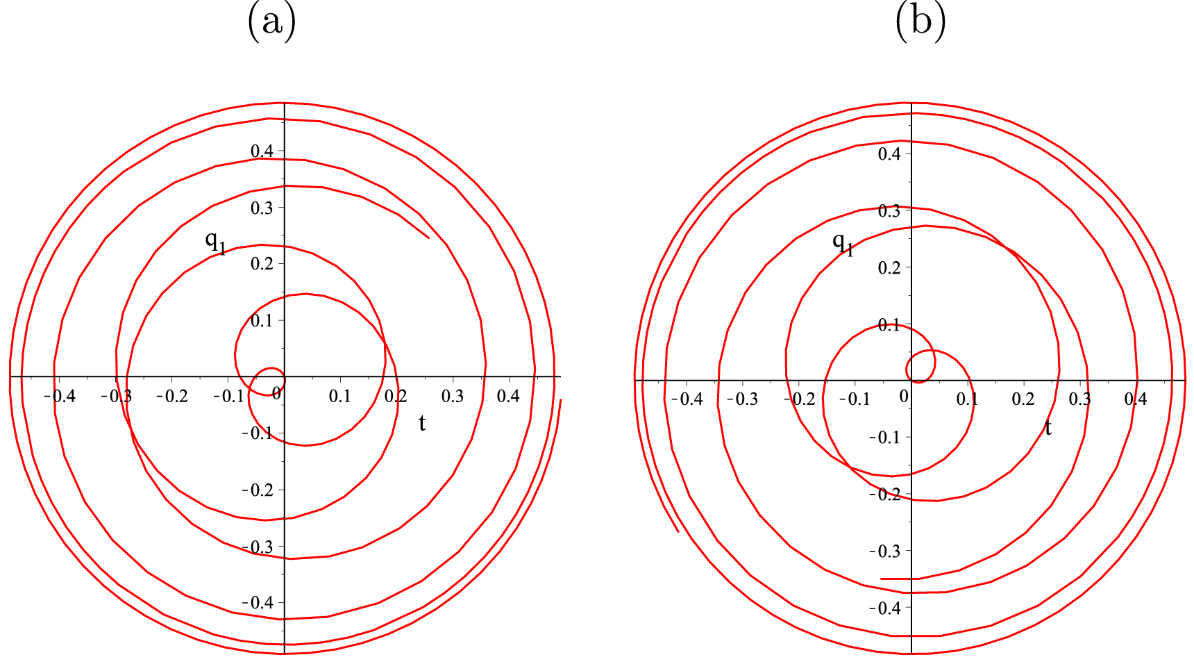 Some optical soliton solutions of space-time conformable fractional ...