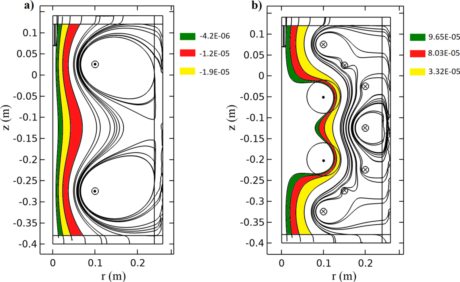 The simulation of plasma in magnetic conical-cusp mirrors using COMSOL ...