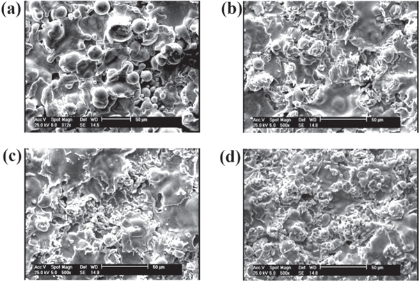 The effect of gas flow rate on structural, mechanical and antibacterial ...