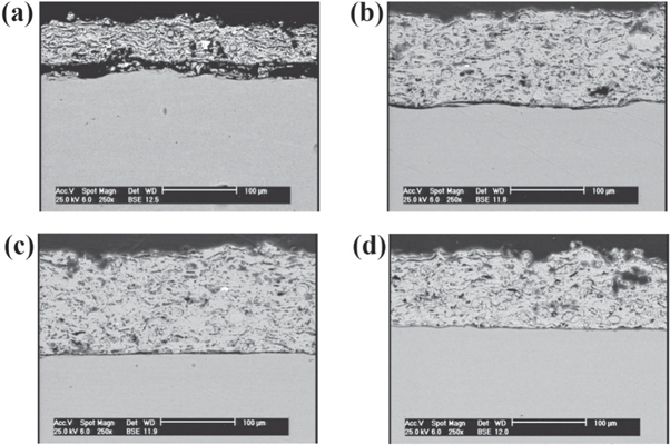 The effect of gas flow rate on structural, mechanical and antibacterial ...